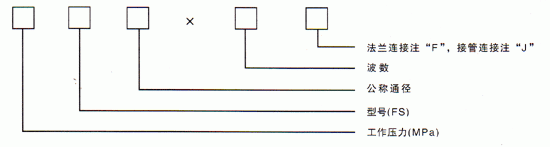 軸向復式拉桿波紋管型號示意